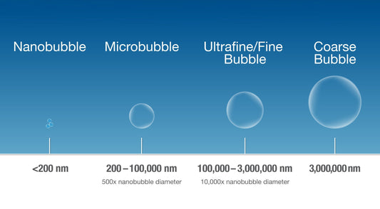 Ozone Nano-Bubble Water and Oral Health: What a Dental Study Reveals